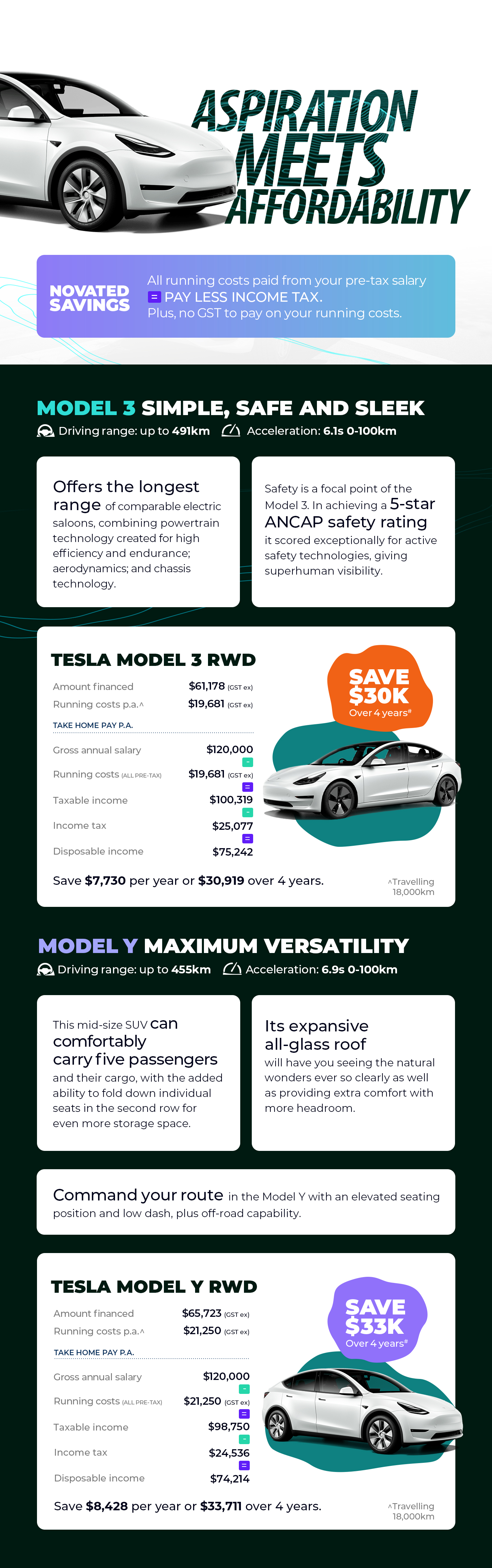 Tesla aspiration meets affordability